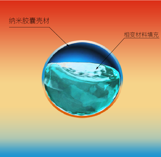 纳米微胶囊技术