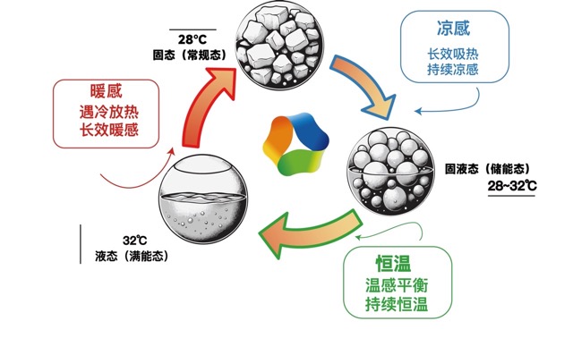 控温原理 Large Medium.jpeg