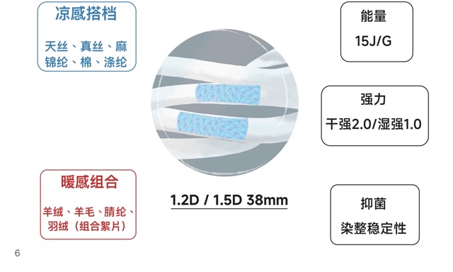 控温纤维 Medium.jpeg